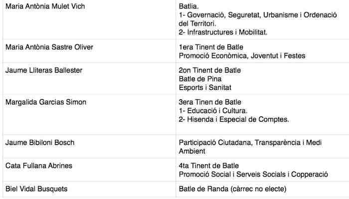 Nova composició i àrees de responsabilitat de l'Ajuntament d'Algaida