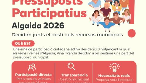 Pressuposts participatius 2026